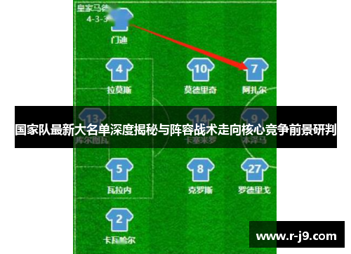 国家队最新大名单深度揭秘与阵容战术走向核心竞争前景研判 国家队最新大名单深度揭秘与阵容战术走向核心竞争前景研判