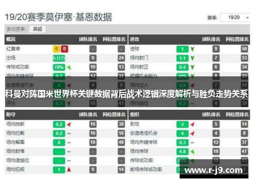 科曼对阵国米世界杯关键数据背后战术逻辑深度解析与胜负走势关系 科曼对阵国米世界杯关键数据背后战术逻辑深度解析与胜负走势关系