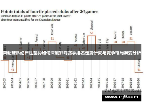英超球队纪律性差异如何深度影响赛季排名走势研究与竞争格局演变分析