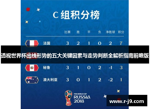 透视世界杯出线形势的五大关键因素与走势判断全解析指南前瞻版 透视世界杯出线形势的五大关键因素与走势判断全解析指南前瞻版