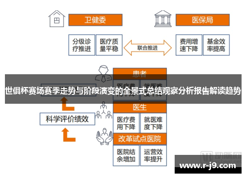 世俱杯赛场赛季走势与阶段演变的全景式总结观察分析报告解读趋势