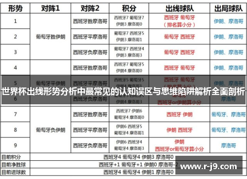 世界杯出线形势分析中最常见的认知误区与思维陷阱解析全面剖析