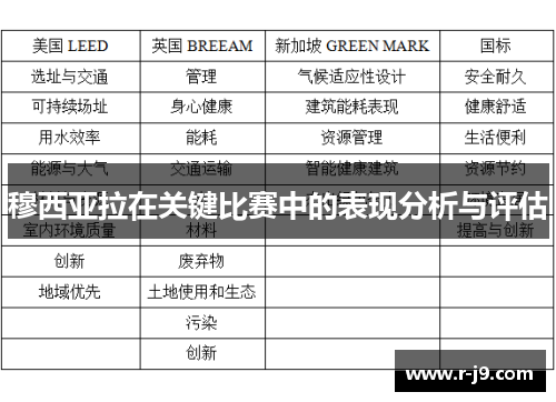 穆西亚拉在关键比赛中的表现分析与评估